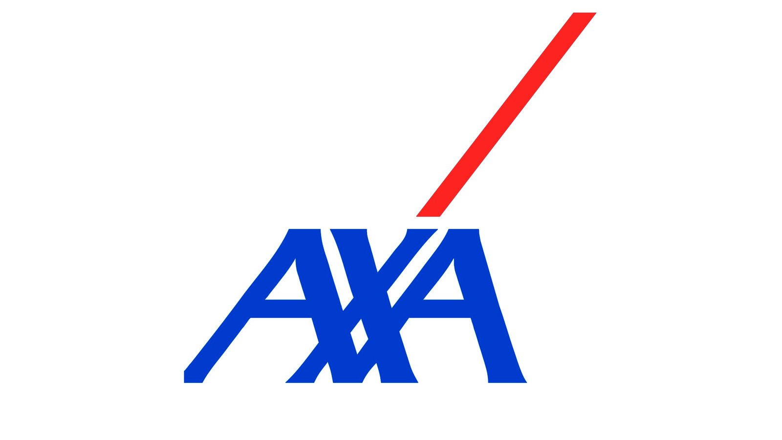 Axa : analyse graphique